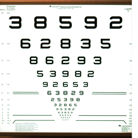 治験の視力測定